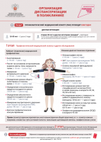 Организация диспансеризации в поликлинике 