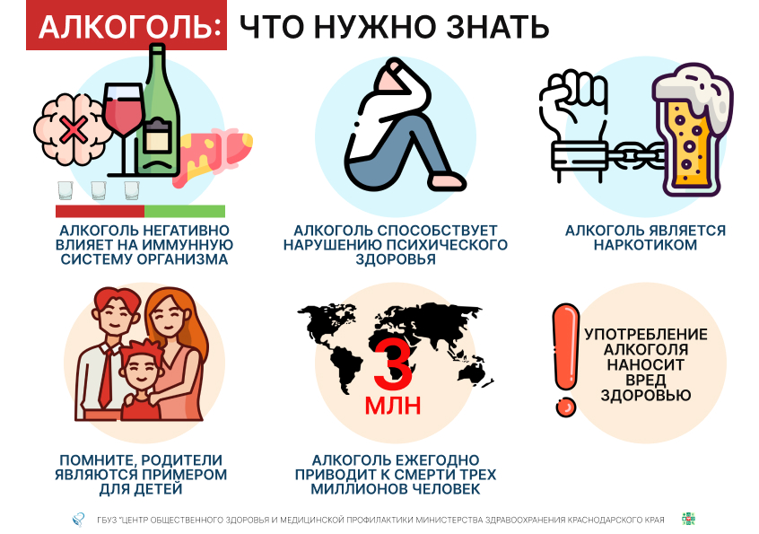 Алкоголь. Что нужно знать 1